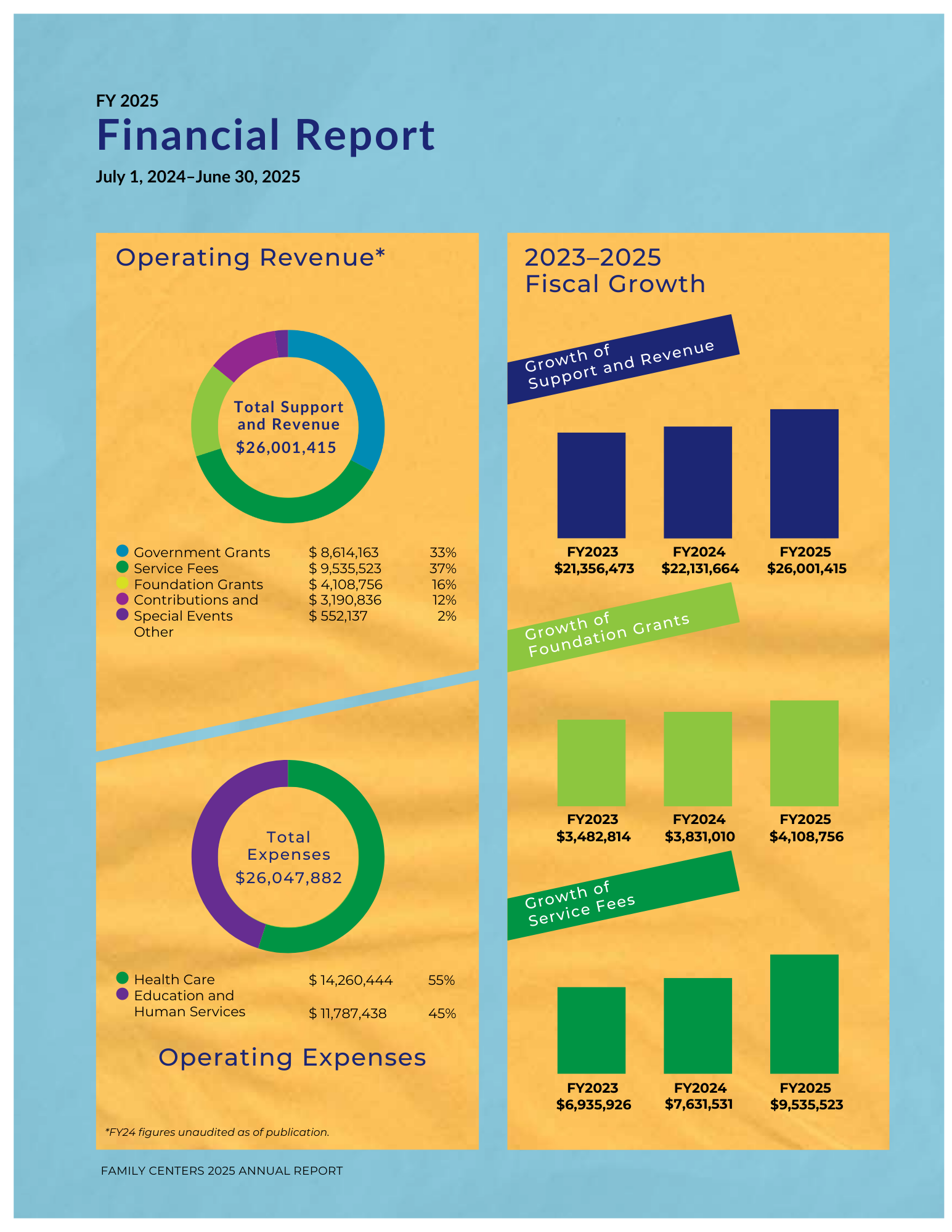 9048FY24FinanceReport