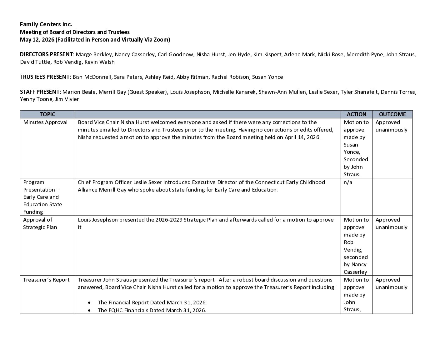 6. 05 2026 Board Minutes