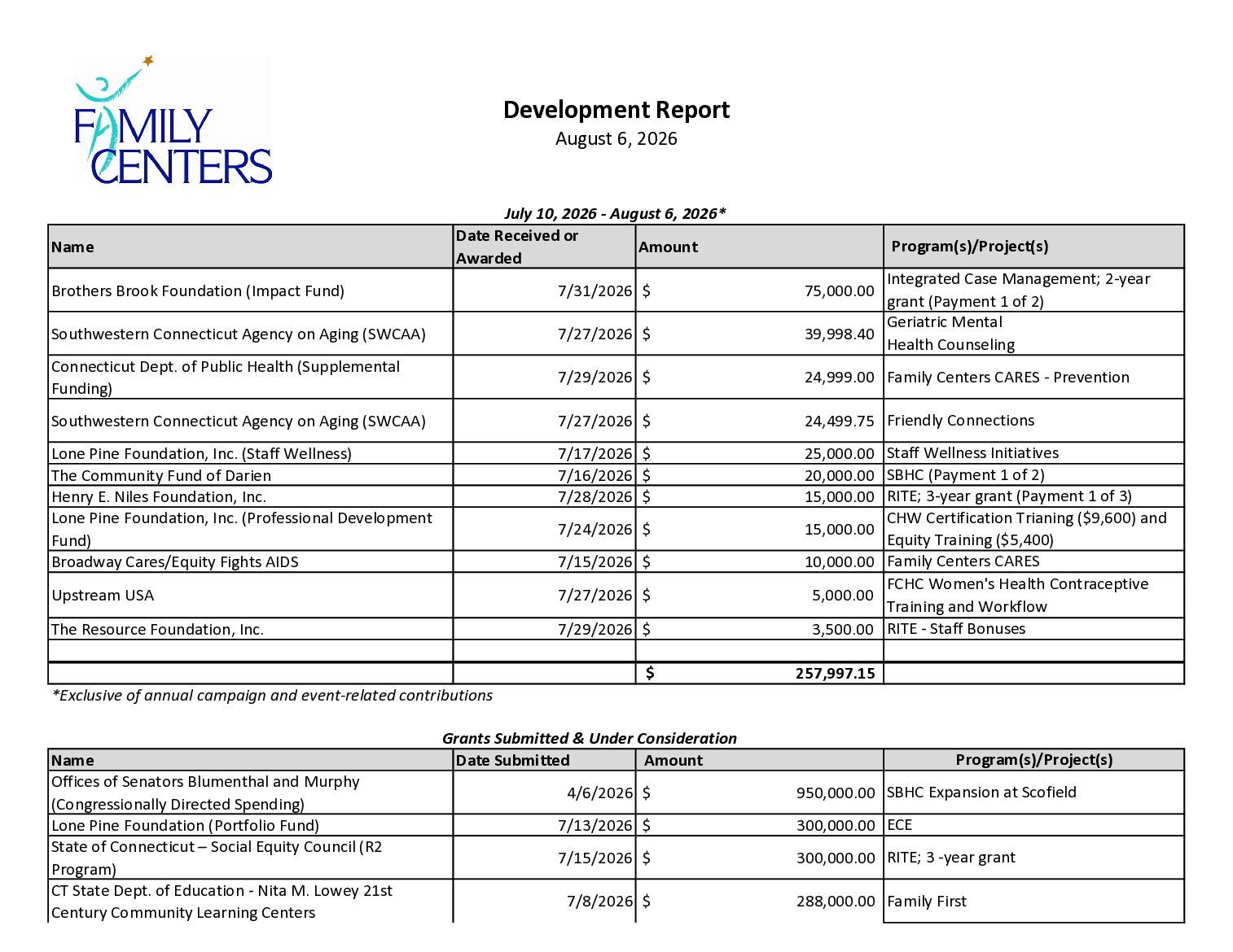 3. Development Report August 2026