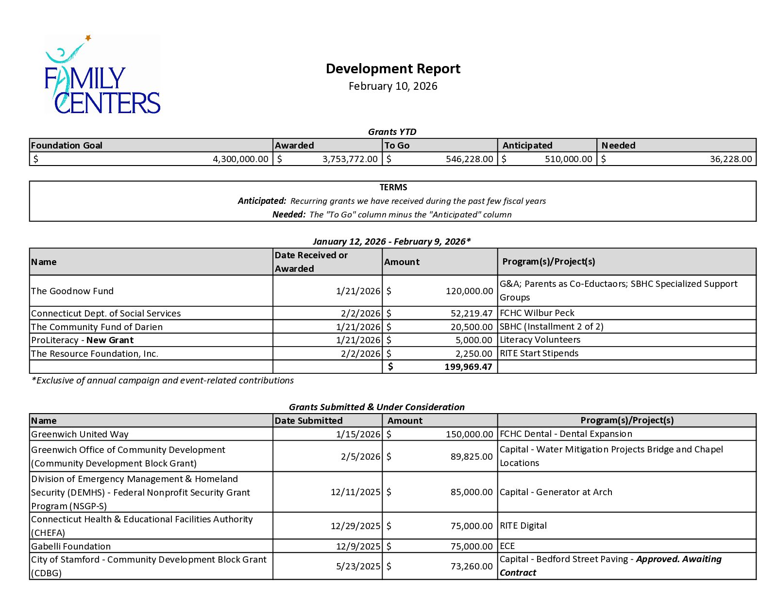 4. Development Report February 2026