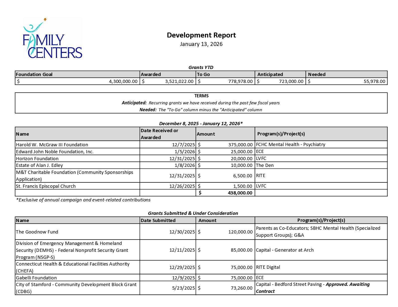 4. Development Report January 2026