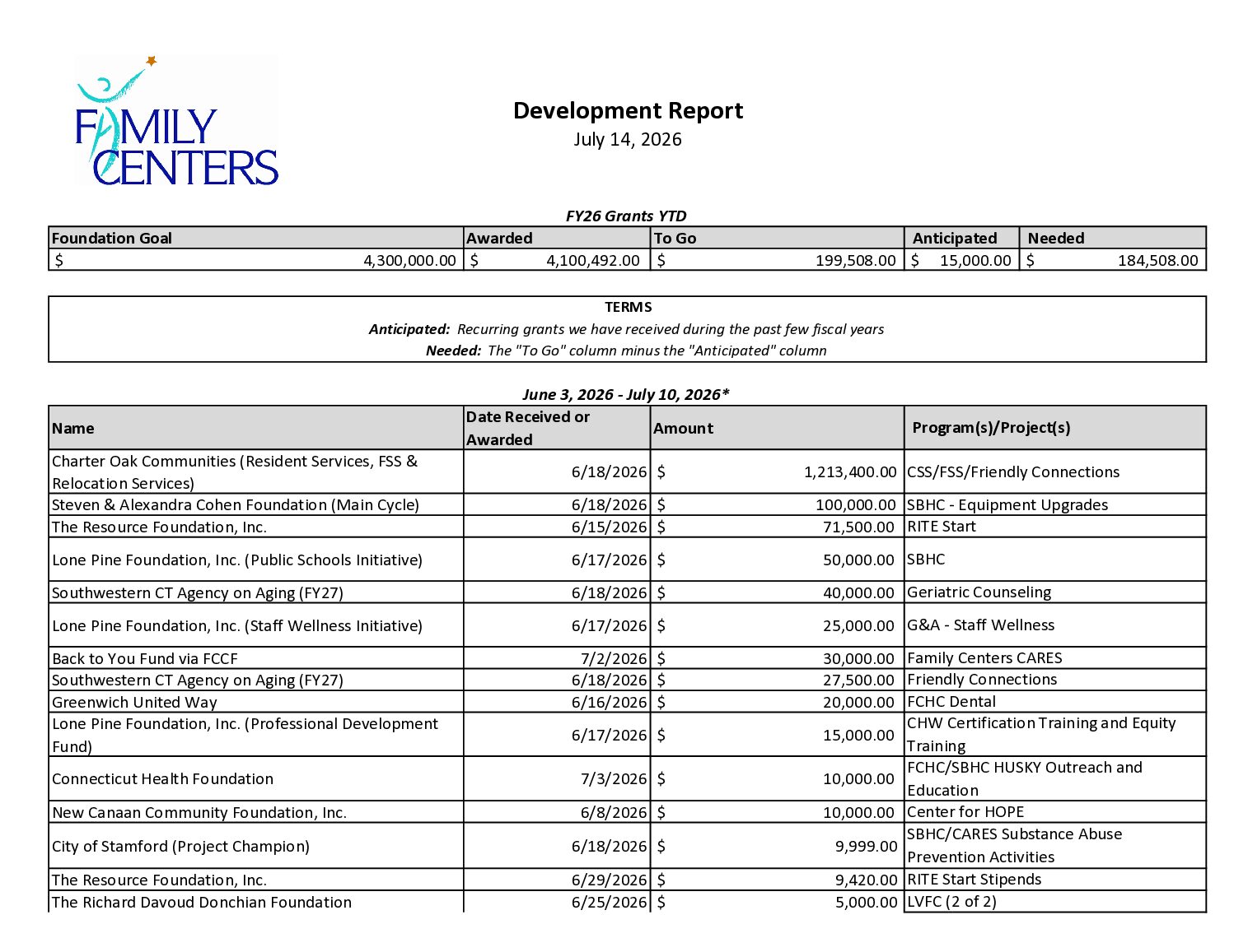 3. Development Report July 2026