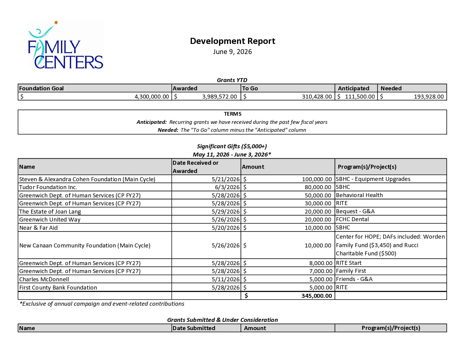 4. Development Report June 2026