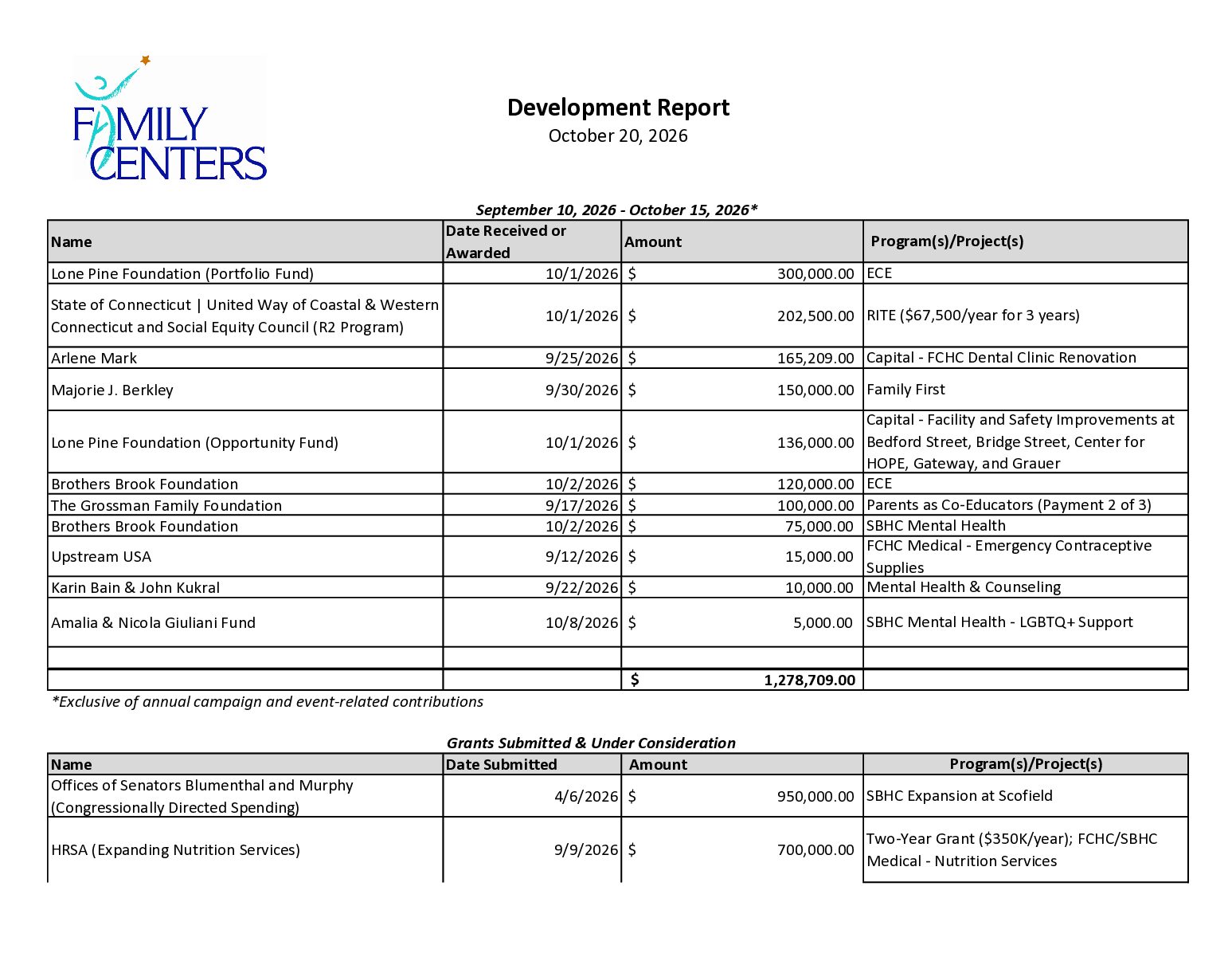 4. Development Report October 2026