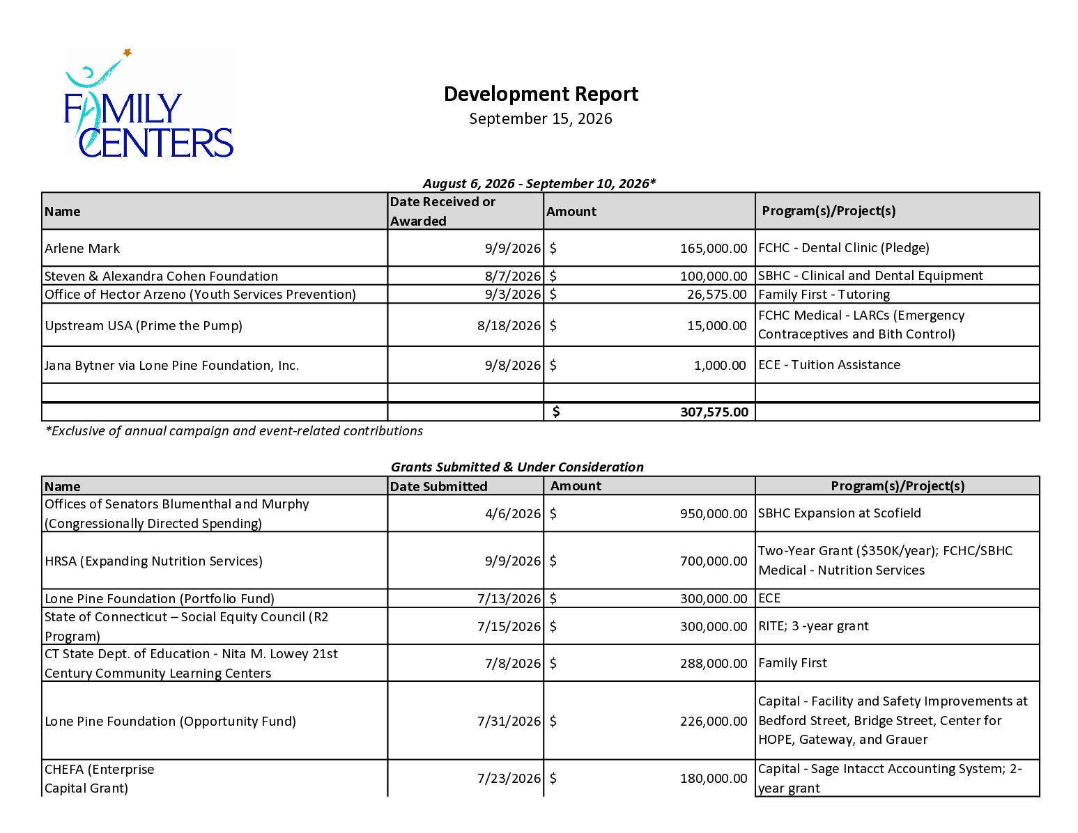 4. Development Report September 2026