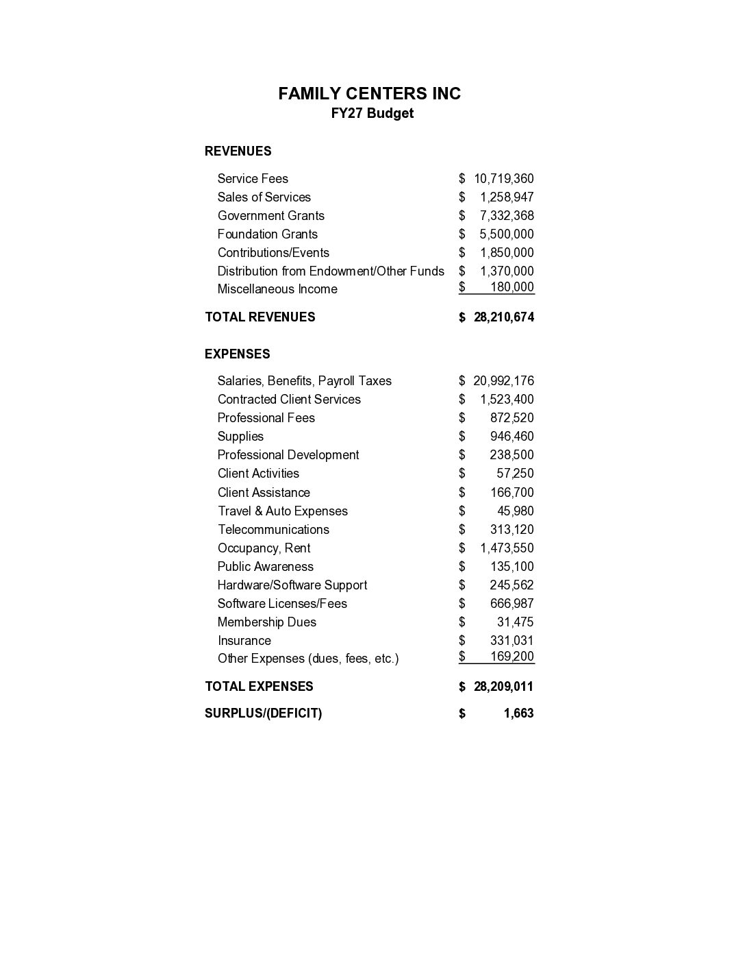 Family Centers Inc. FY27 Budget